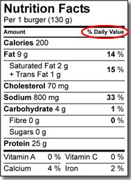 Nutrition Facts