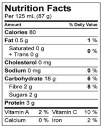 Diabetic Carbohydrate Counter Chart