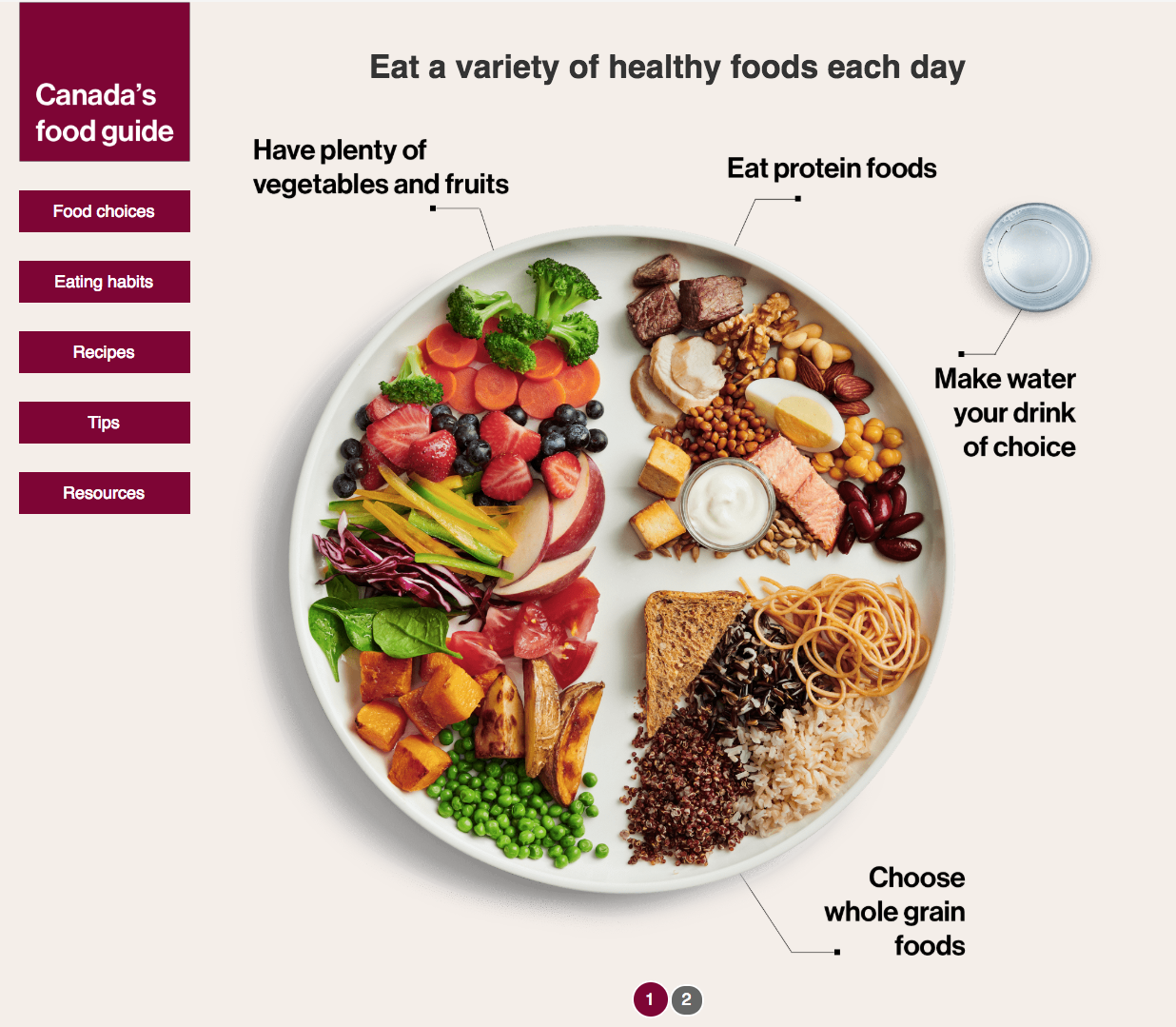 Understanding Food Labels in Canada - Unlock Food