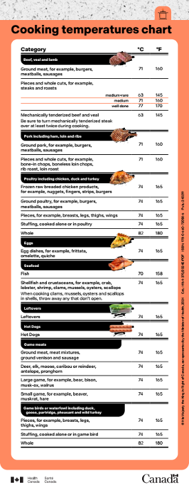 Cooking-temperature-chart-(3).png