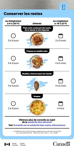 Storing-leftovers-chart.png