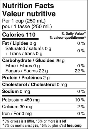 Nutrient Content Of Foods Chart