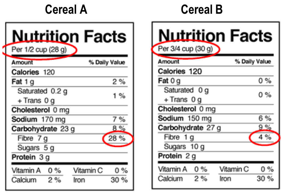 Food Nutrient Chart Table