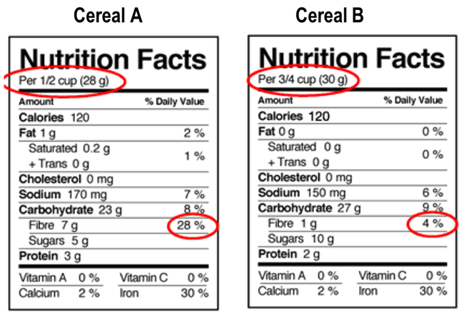 Food Label Comparison
