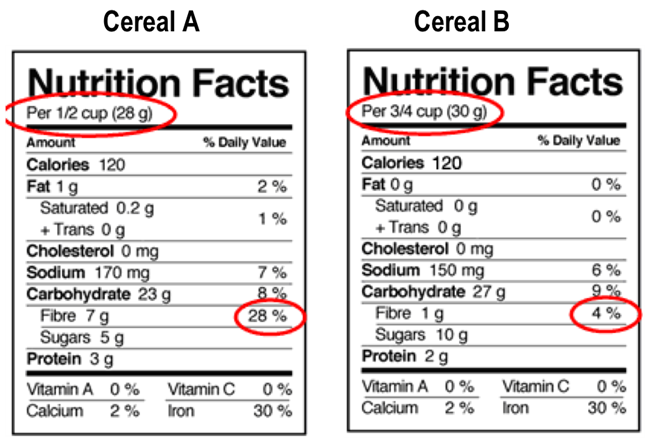 How to Read Nutrition Facts of the Foods 