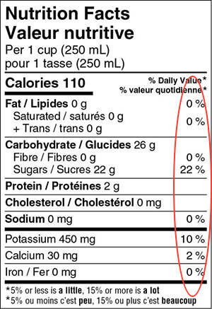 Food Nutrient Chart Table